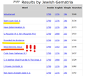 GEMATRIA NAME