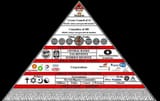 wereldpiramide