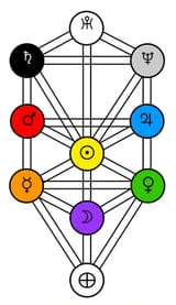 Tree of Life
