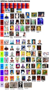 powerlevelranking