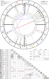 horoscope-chart4def-700__radix_astroseek-6-1-2026_16-35