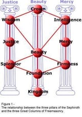 The Great Columns