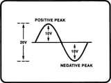 PEAKS