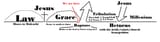 Timelinesimple2