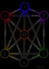 septenary