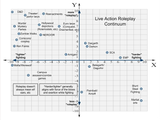 larp continuum II coordinates