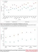 grip strength demography
