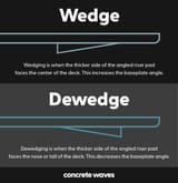 angled_riser_graphic-768x792