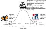 just_stand_up_iq_bell_curve