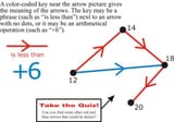Arrow-Diagram